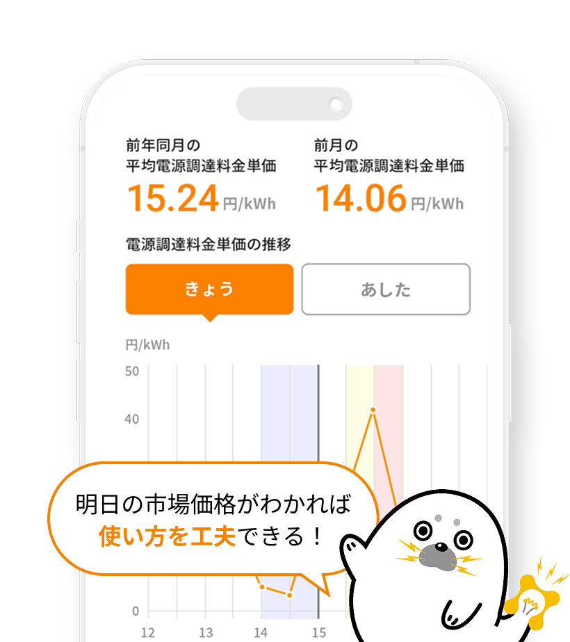 明日の市場価格がわかれば使い方を工夫できる！
